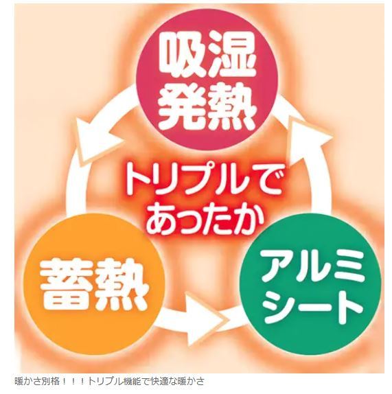 【キズ物屋】極あったかトリプル機能のフランネルこたつ掛布団120幅用 グリーン 掛布団 吸湿 発熱 蓄熱 アルミシート 手触りふわふわ_画像4