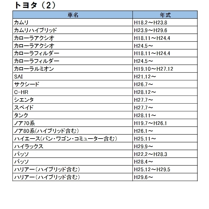 送料220円・新品 トヨタ純正風　高速充電 3.1A 充電用USBパネル(電圧計メーター) アクア アルファード ウィッシュ ヴェルファイア USB-GQx_画像4