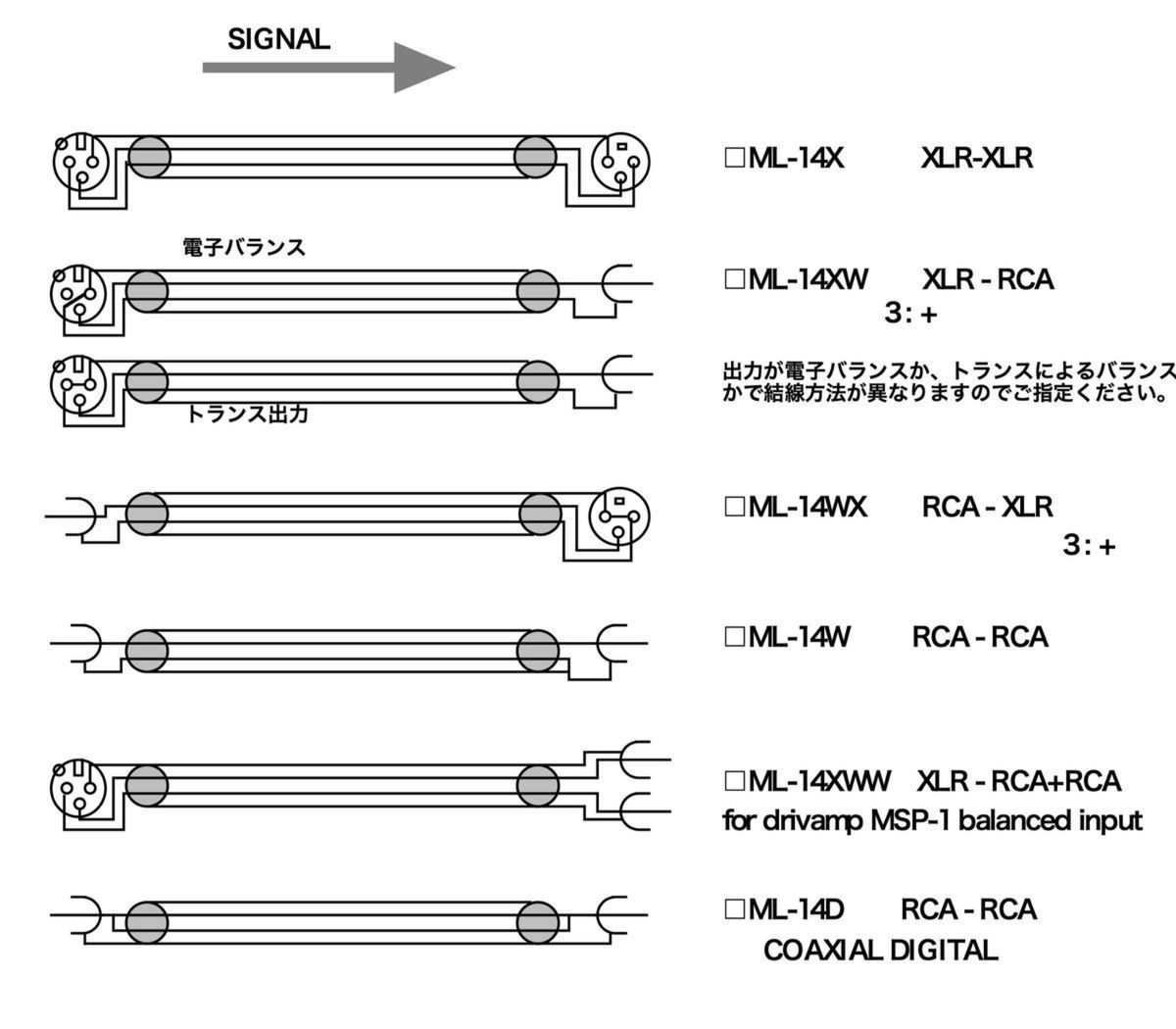 RayAudio Line Cable4m