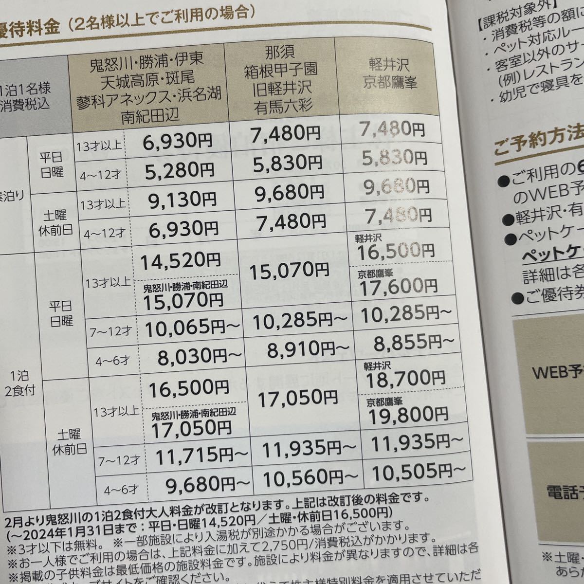 東急不動産ホールディングス ホテルハーヴェスト株主様ご宿泊ご優待券 ホテルハーベスト鬼怒川那須軽井沢伊東浜名湖京都_画像2