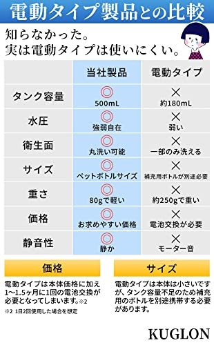 KUGLON 携帯温水洗浄便座 ハンディおしり洗浄器 500ml大容量-軽量-高水圧_画像4