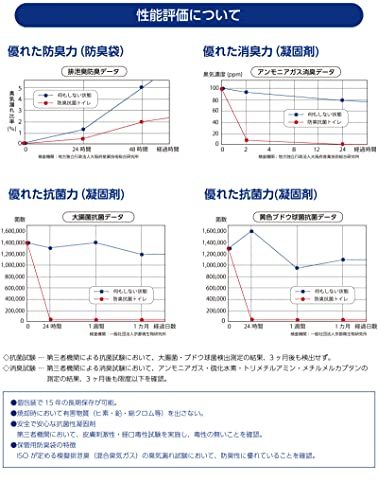 防臭抗菌トイレ50回セット 非常用トイレ 簡易トイレ 15年保存 消臭凝固剤 ポリ手袋付 水がなくても簡単処理 断水対策 携帯トイレ 日本製_画像6