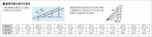 コイズミ照明 インテリアファン(S-シリーズモダンタイプ)取付簡易型 AM40383E_画像5