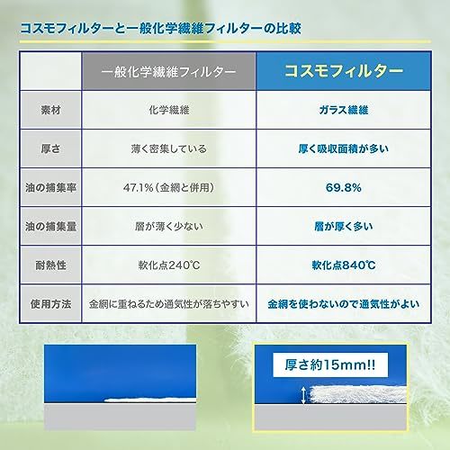 コスモフィルター 換気扇 フィルター 交換用 12枚 レンジフード 全12サイズ 国産 不燃性 高除去率 高通気性 ガラス繊維 カバー_画像5