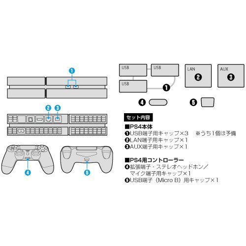 CYBER ・ ホコリ防止キャップ ( PS4 用)_画像2