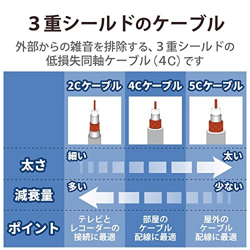 DXアンテナ 加工ケーブル 5m 4K/8K(3224MHz)放送 対応 4C ブラック 4JW5FFSB(B)_画像5