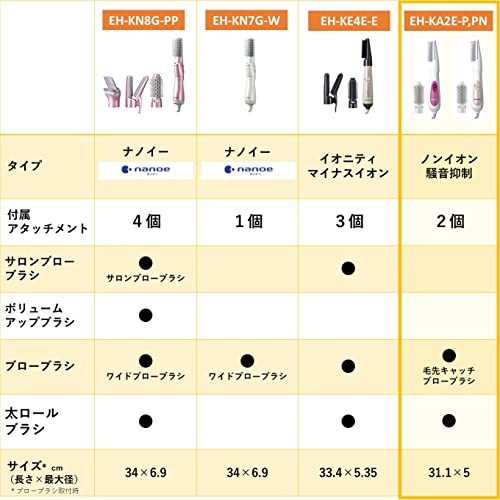 パナソニック くるくるドライヤー 騒音抑制 カール ボリュームアップ ピンクゴールド調 EH-KA2E-PN_画像2