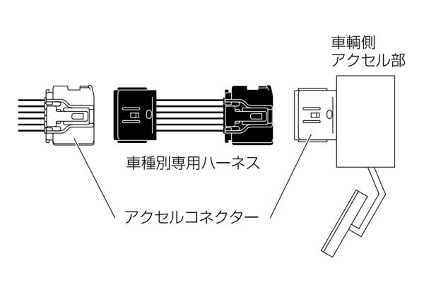 PIVOT ピボット スロットルコントローラー 3-driveシリーズ用 車種別専用ハーネス TH-4A_画像2