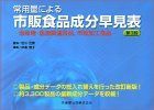 [A01438700]常用量による市販食品成分早見表―治療用・医療関連食品，市販加工食品 中島 泰子_画像1