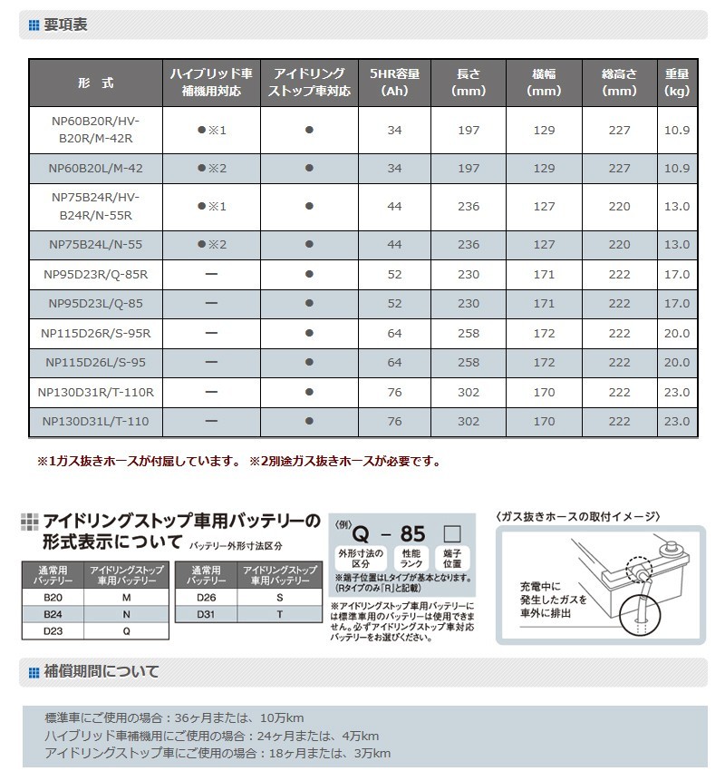 NP60B20R HV-B20R/M-42R G&Yuグローバルユアサ NEXT+シリーズ【代金引換不可/同梱不可】 ネクストプラス_画像4