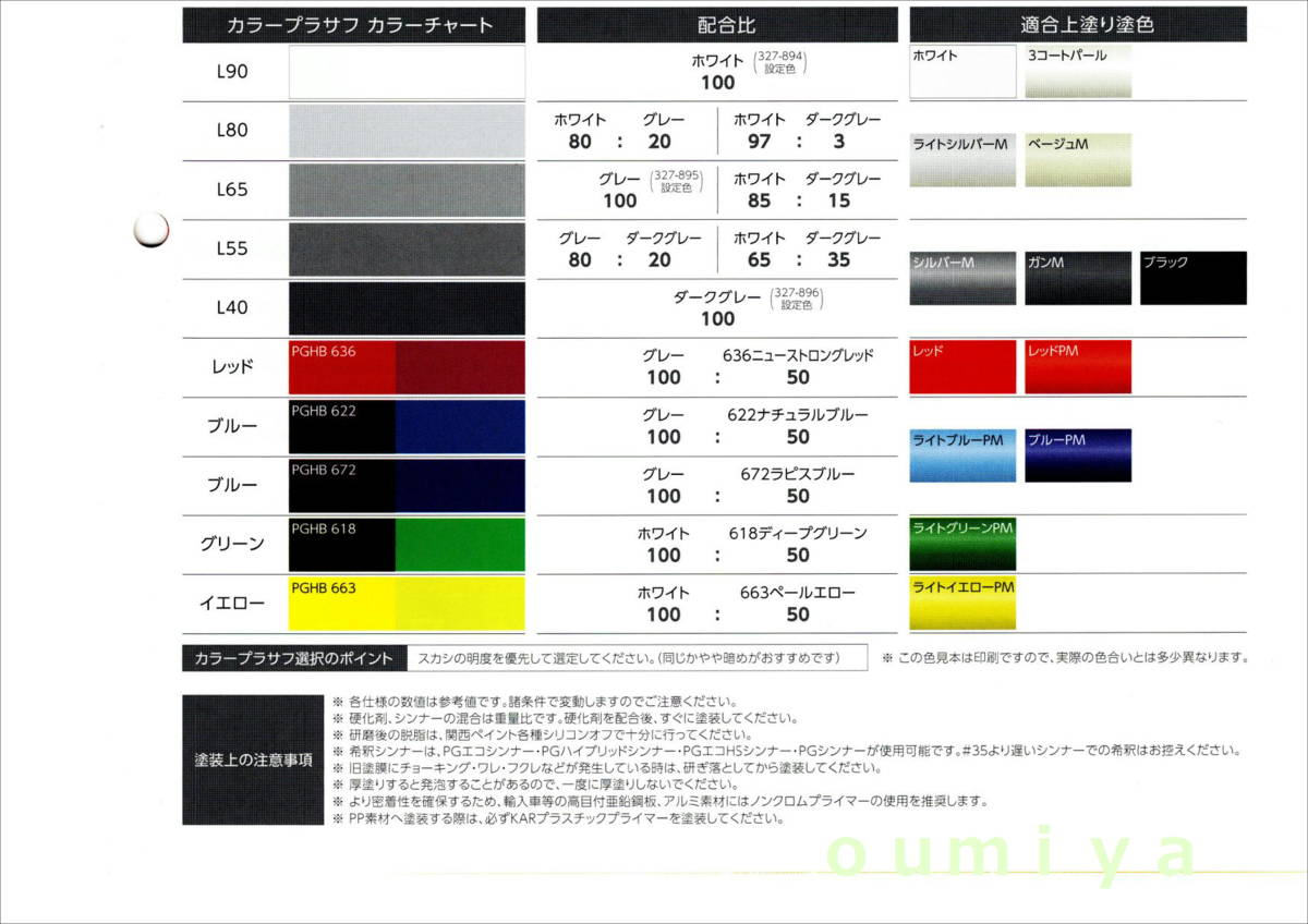 (在庫あり)関西ペイント ハイブリッド エコフィラー２ ホワイト ベース 4ｋｇ 自動車 鈑金 塗装 送料無料の画像6