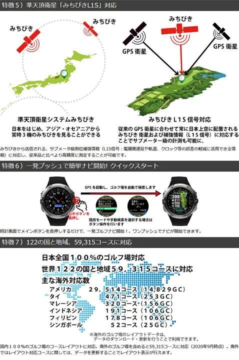 ショットナビ ゴルフ W1 エヴォルブ 腕時計型GPSナビ Shot Navi W1 Evolve_画像5