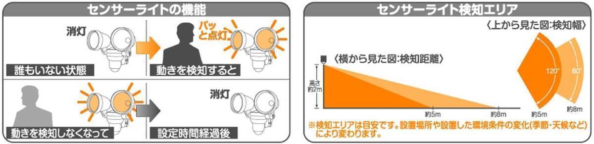 【送料割安】【展示未使用品】（株）高儀 ハロゲンセンサーライト ダブル 防雨タイプ SLT-50H_画像5