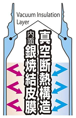 【訳あり】【送料520円】【展示未使用品】フォーエバー 銀未来 銀抗菌ステンレスボトル 480ｍｌ 水筒 ワンタッチ ブラック _画像10