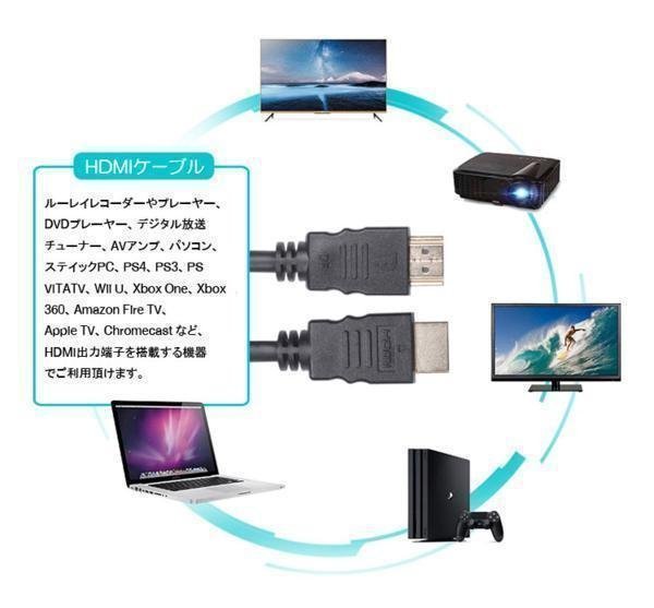 HDMI ver1.4 ケーブル A(オス) - A(オス)　オーディオ対応 ケーブル長 1.8m PS4/WiiU/XboxOne/DVD/映像レコーダー HDMI1814_画像2