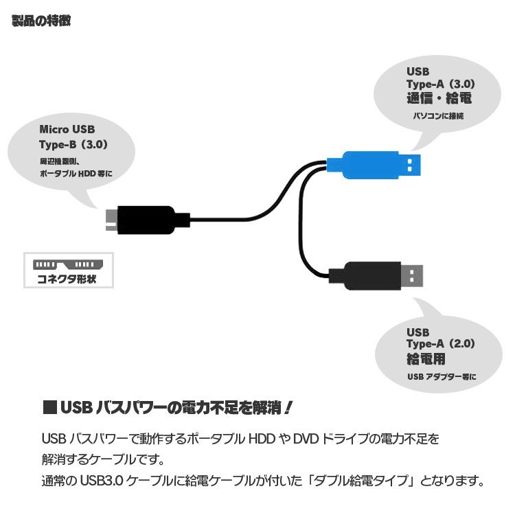 Y字microBケーブル 外付けHDD SSD データ転送&給電 電力不足解消 USB3.0+USB2.0+MicroB USBケーブル タイプAオス マイクロBオス YMB005M_画像2