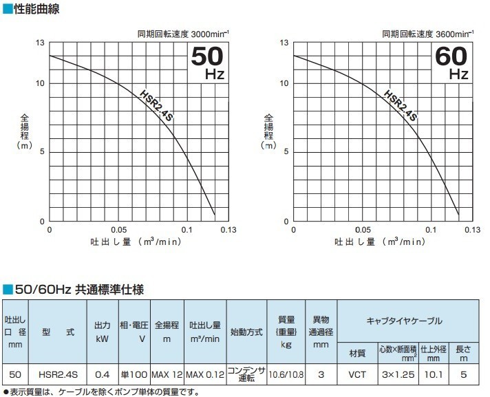 ツルミ 排水ポンプ 残水ポンプ 業務用 小型 低水位 水中ポンプ 汚水ポンプ HSR2.4S 100V 50Hz 50mm/2インチ 排水用ポンプ_画像4