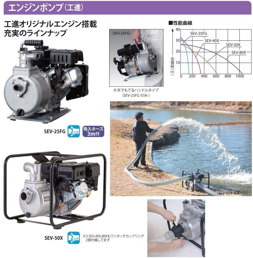 工進 エンジンポンプ 4サイクル 小型 SEV25FG 25mm 散水ポンプ 農業用ポンプ 灌水ポンプ 洗浄機 1インチ_画像2