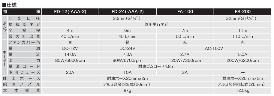 工進 灯油ポンプ 電動 A重油 給油ポンプ ドラムポンプ FA100 100V ドラム缶ポンプ 移送ポンプ 給油ノズル 電動ポンプ 灯油缶_画像3