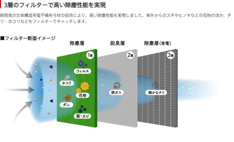 日産 キューブ キュービック DENSO クリーンエアフィルター DCC2007 014535-0980 Z11 系 カーエアコンデンソー エアコンフィルター_画像4