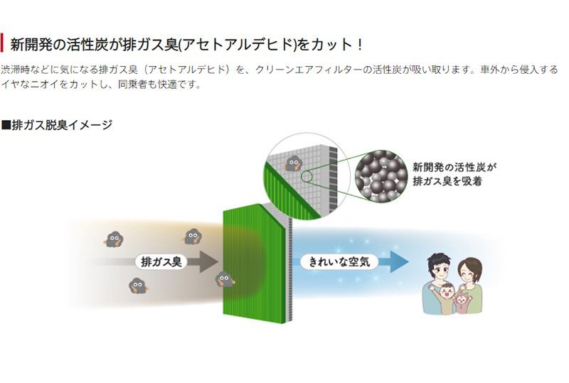 スズキ ジムニー DENSO クリーンエアフィルター DCC7001 014535-1120 JB23 カーエアコン用フィルター デンソー エアコンフィルター_画像6