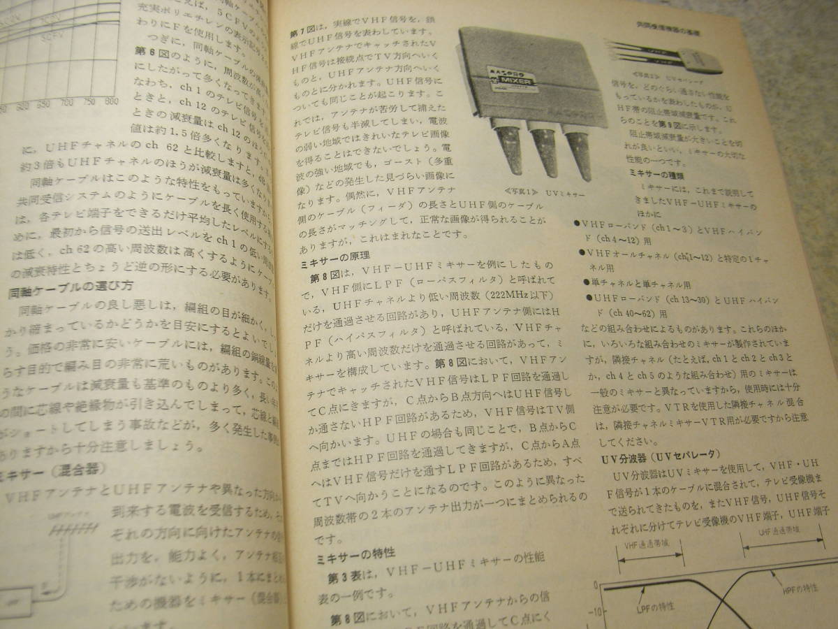 テレビ技術 1981年4月号 共同受信機器の基礎知識 特集＝東芝ステレオテレビ/サーボビジョン20G601-S/日立マスタックスVT-6500の詳細の画像4