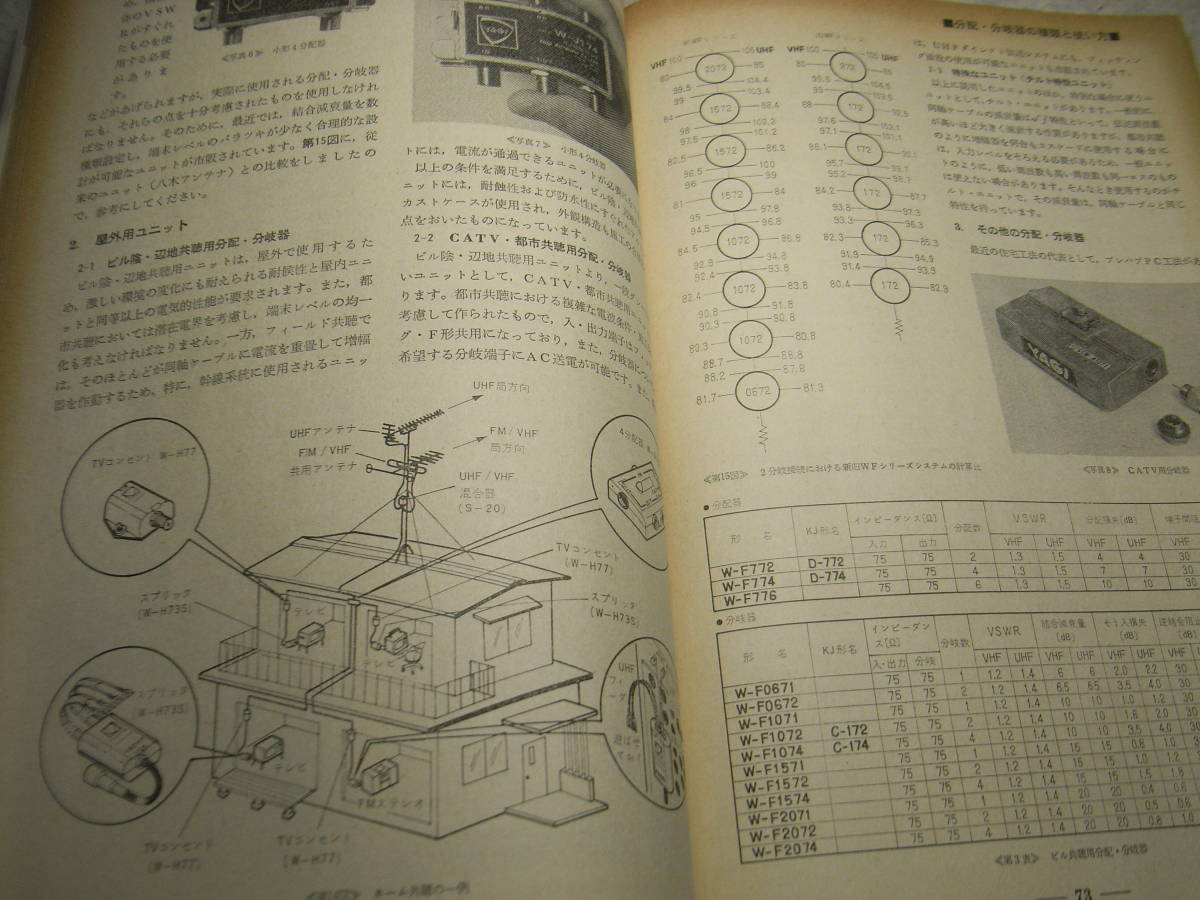 テレビ技術　1975年12月号　特集＝わが国CATVの進展概況　トランジスタカラーテレビの故障修理　テスターの使い方　分配・分岐器の使い方_画像10