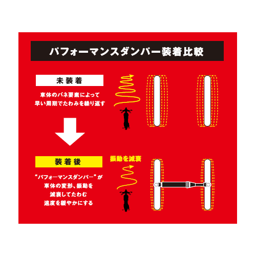 【ヤマハ純正】18'～ XMAX SG42J/SG70J（全年式）パフォーマンスダンパー 新品_画像2