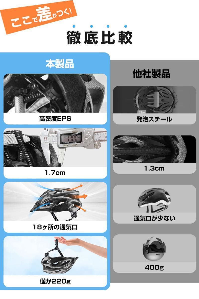「NARI SANO」自転車 ヘルメット 大人用 超軽量  耐衝撃 サイズ調整可能 アゴパッド付き スポーツヘルメット 男女兼用
