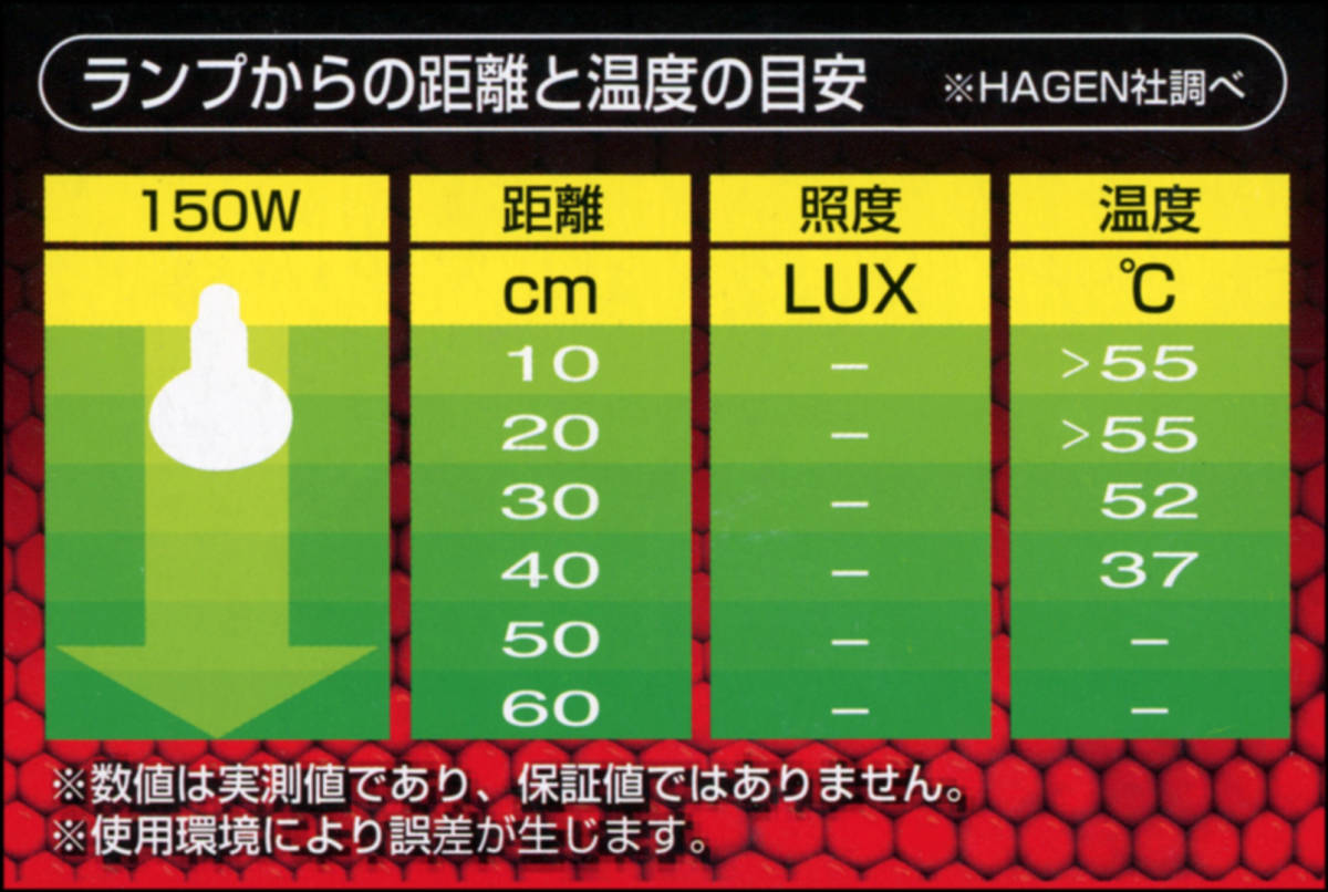 ☆　ヒートグロー赤外線照射スポットランプ150W　エキゾテラ　爬虫類用保温球／レフ球　消費税0円　新品価格　☆_ヒートグロー150W　距離と温度の目安