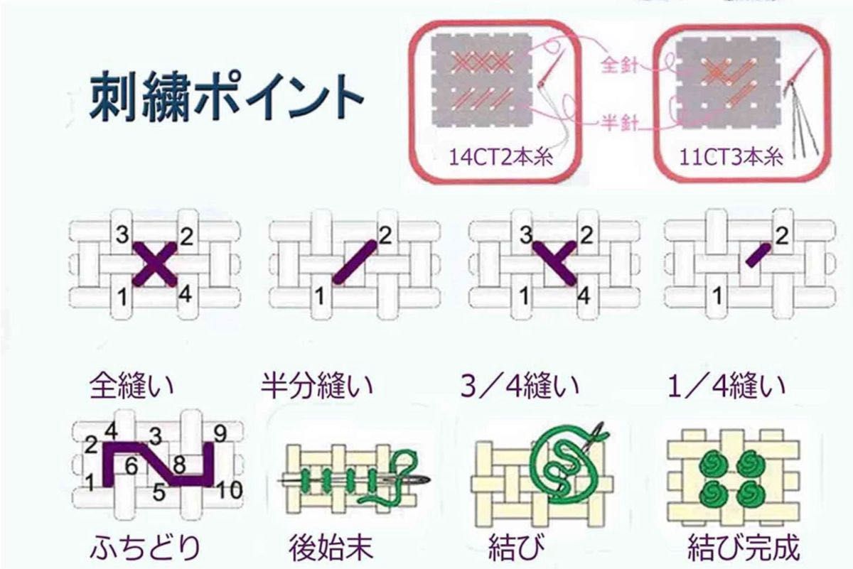 クロスステッチキット　プリンスと相棒②(14CT、図案印刷あり)