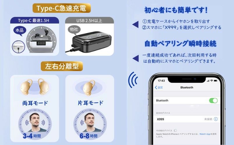 即日発送 新品 送料無料 最新 完全ワイヤレスイヤホン Bluetooth イヤフォン 白色 ワイヤレス イヤホン