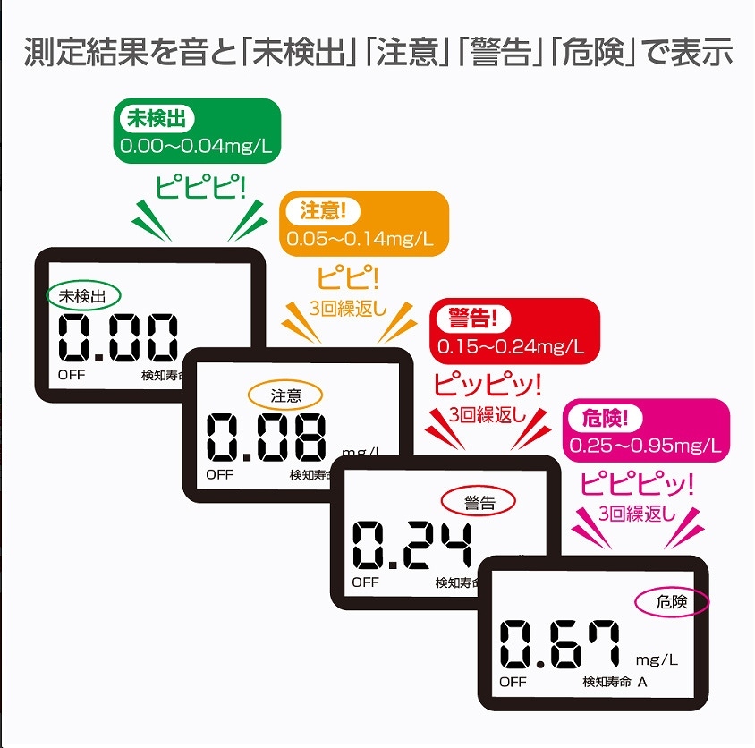 ■セイワ SEIWA アルコール検知器 ALCHE アルチェ チェッカー センサー 日本語表示 ワンタッチ測定器 ACC200_画像5