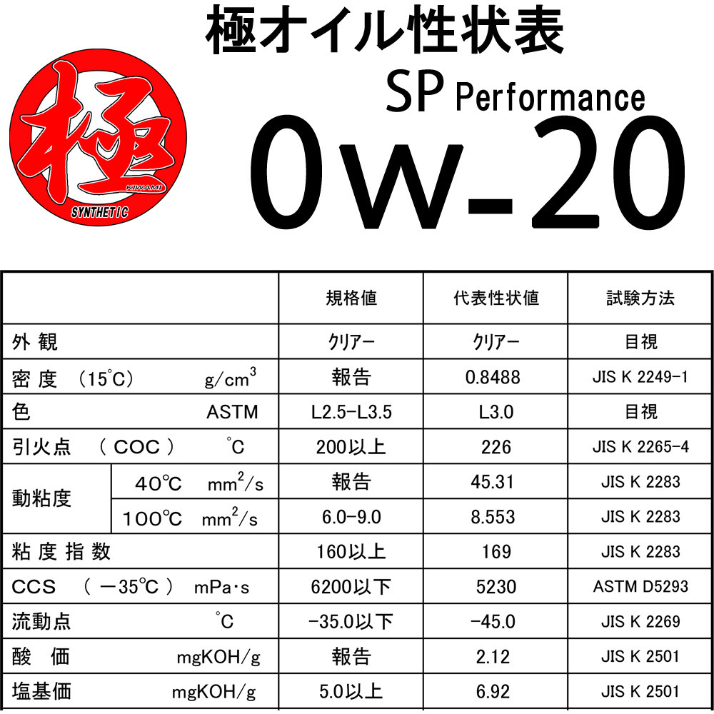 エンジンオイル 極 0w-20 SP 全合成油 20Lペール缶 日本製 (0w20)_画像2