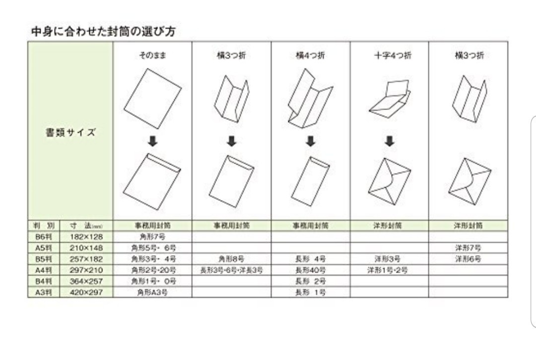 【送料無料】１００枚 新品 未使用 角7 封筒 クラフト封筒 B6 ねこぽす ゆうパケット マンガ 匿名配送 文庫本 梱包 コスメ 化粧品 自宅保管_画像8