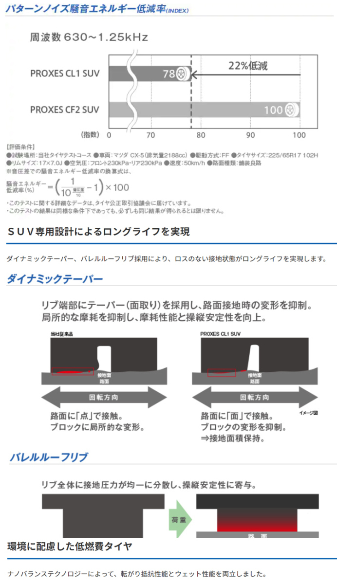 送料無料 トーヨー SUV専用低燃費タイヤ TOYO PROXES CL1 SUV 225/50R18 95W 【2本セット 新品】_画像3