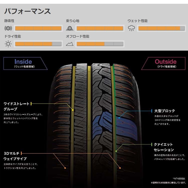 送料無料 ニットー 夏 サマータイヤ NITTO NT421Q エヌティー 421キュー 265/45R21 108W XL 【2本セット 新品】_画像2