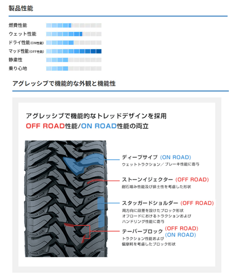 送料無料 トーヨー TOYO OPEN COUNTRY M/T オープンカントリー エムティー 30x9.50R15 Q 【1本単品 新品】_画像2