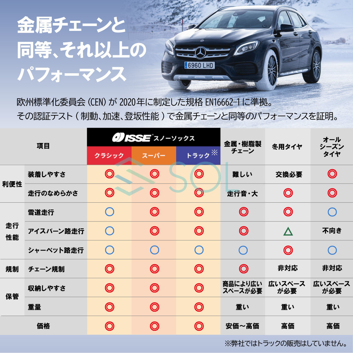 ISSE 日本正規代理店 特許取得 イッセ スノーソックス 滑らない タイヤチェーン サイズ54 軽自動車専用 ワゴンR アルトラパン MRワゴン_画像8