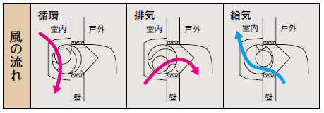  Mitsubishi . interval * seat . for exhaust fan 1 pcs 3 position [ exhaust *..* circulation ] V-65X8-C