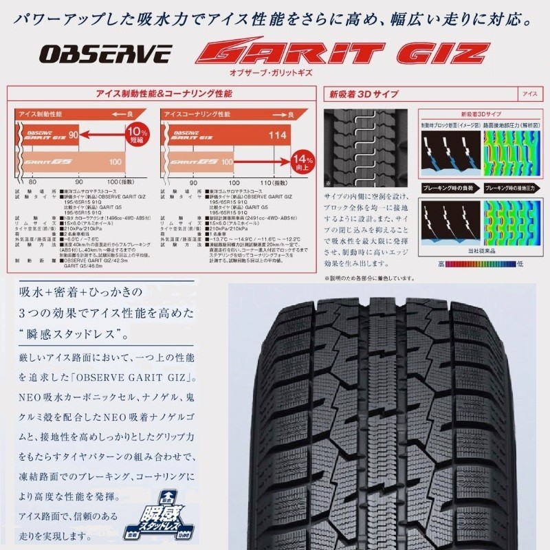 在庫あり！195/65R15 91Q 国産スタッドレスタイヤ 2023年製 トーヨー オブザーブ GIZ 新品4本即決価格◎送料無料 ショップ・個人宅配送OK_画像2