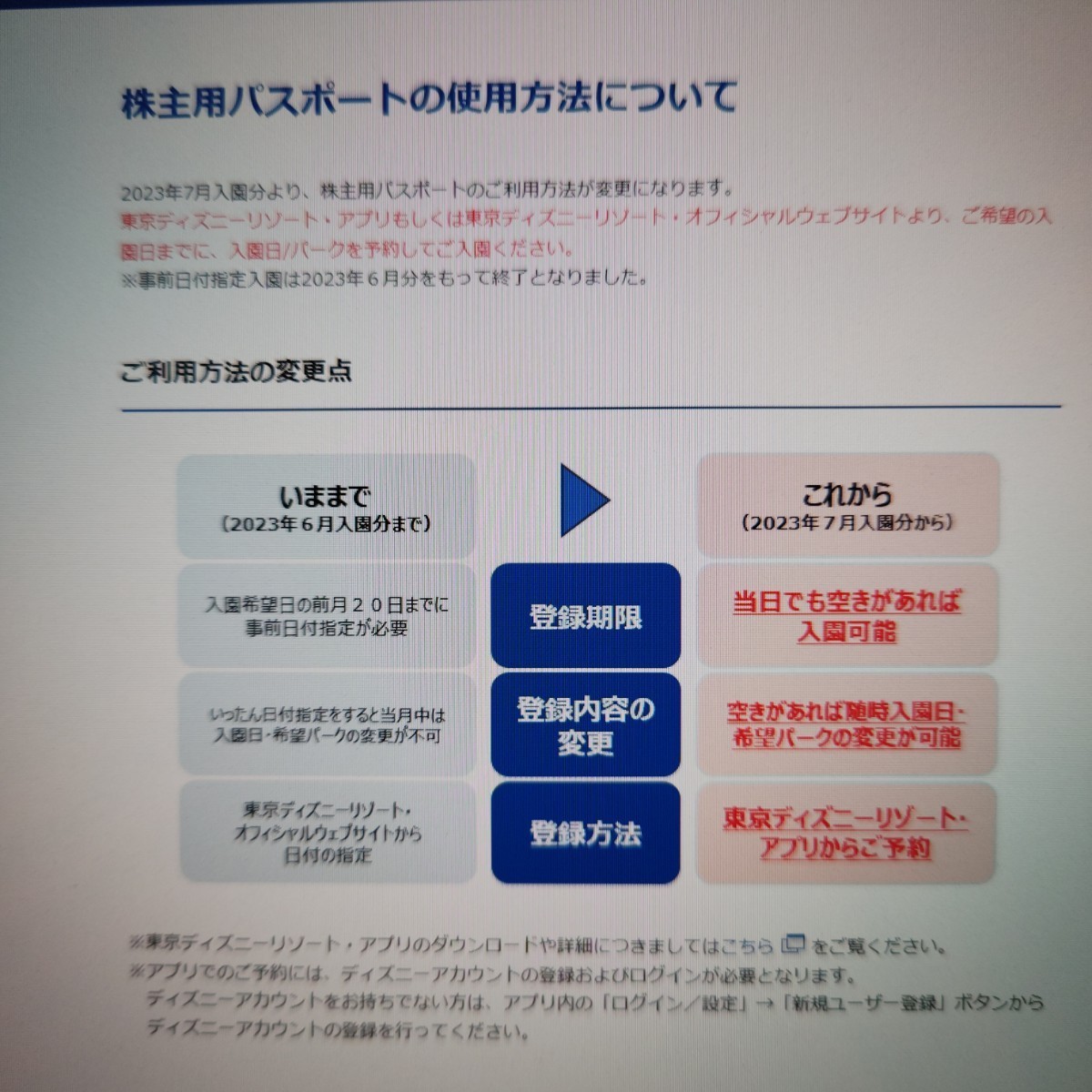 オリエンタルランド 東京ディズニーリゾート 株主優待 パスポート 2枚 利用期限2024年6月30日 ディズニーランド ディズニーシー _画像2