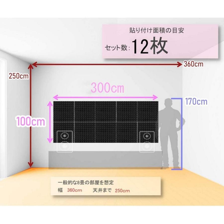 吸音材 50x50cm 厚み4cm 24枚 ブラック 波型 緩衝材 ウレタンフォーム スポンジ 高密度 防音シート 壁 音楽_画像6