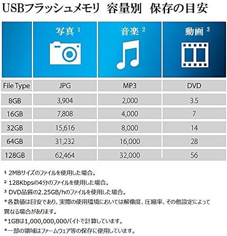 1ブラック_116GB_1Type-Aスタンダード トンドジャパン トンド 16GB USB 3.1 スライド式データ復旧ソフト無_画像5