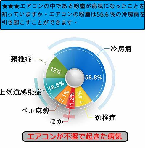 エアコン洗浄カバー（大サイズ）エアコンフィン 洗浄シート エアコン掃除用 家庭用 クリーニング 壁掛け 排水口付き 防水仕様 汚水処理の画像3