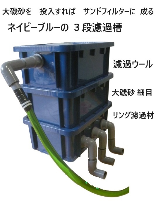 魚に　優しい　水流　ネイビーブルーの　オシャレな　3段濾過槽　ウール　ホース付き 　6_画像1