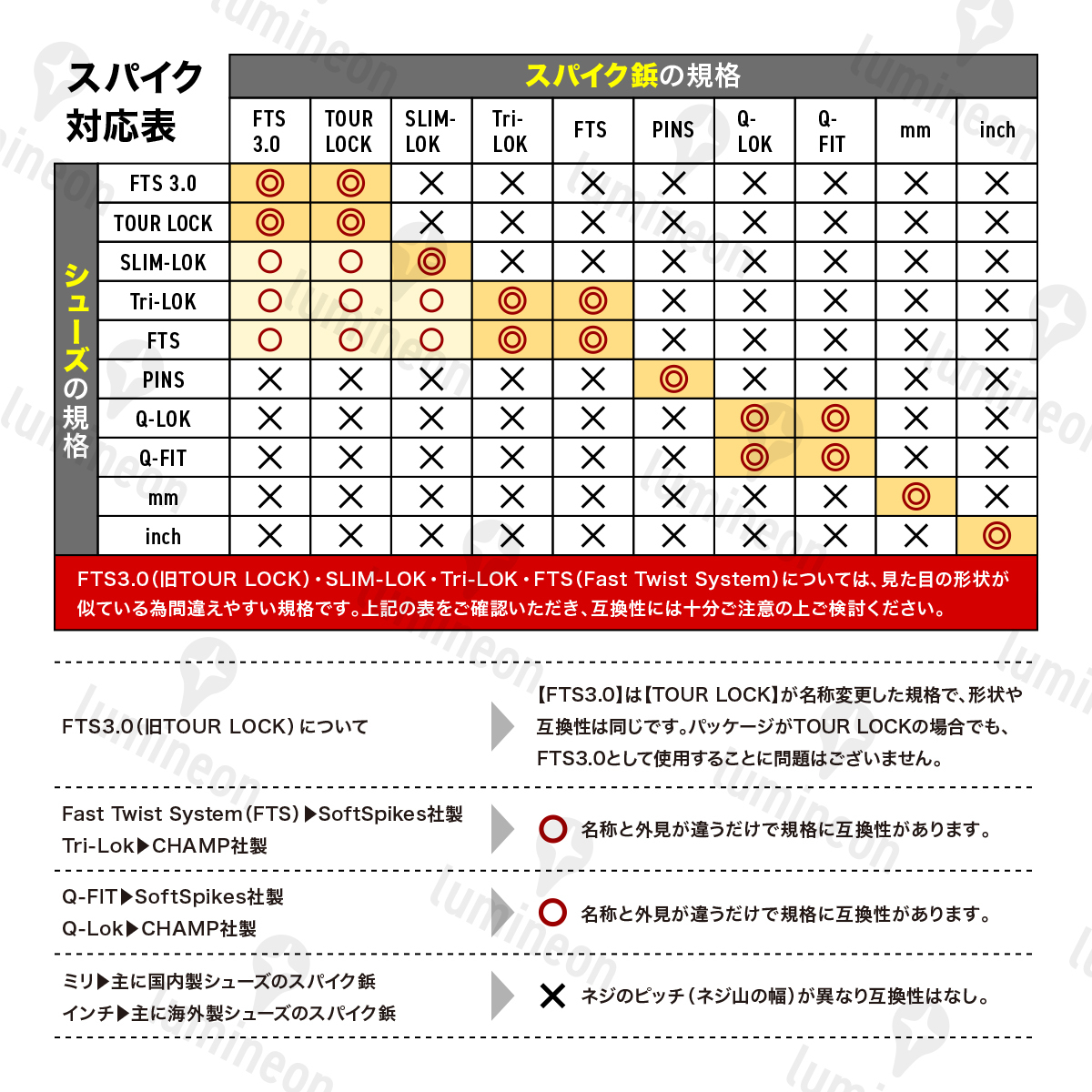 ゴルフ シューズ ソフト スパイク 鋲 14個 セット 交換用 小物 アクセサリー メンズ レディース 軽量 クリート FTS Tri-LOK g128a_画像4