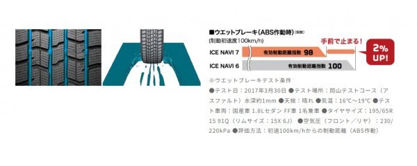 グッドイヤー★155/65R14★ICE NAVI 7 (アイスナビ 7) 新品スタッドレスタイヤ　ホイール付きセット品 全国一律 総額44,800円！！_画像6