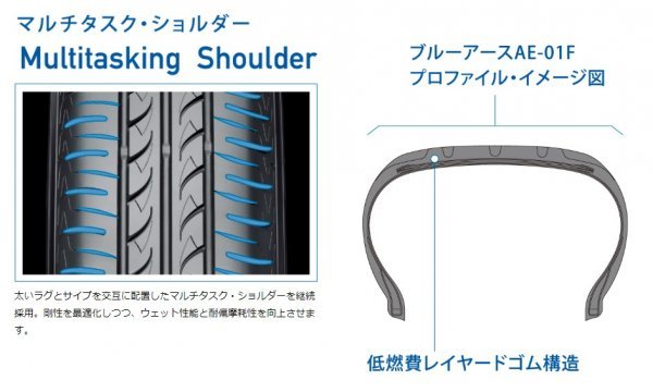 2023年製 日本製 YOKOHAMA●195/65R15●BluEarth AE-01Fブルーアース 新品タイヤ 4本セット 本州は総額37,200円！！_画像6