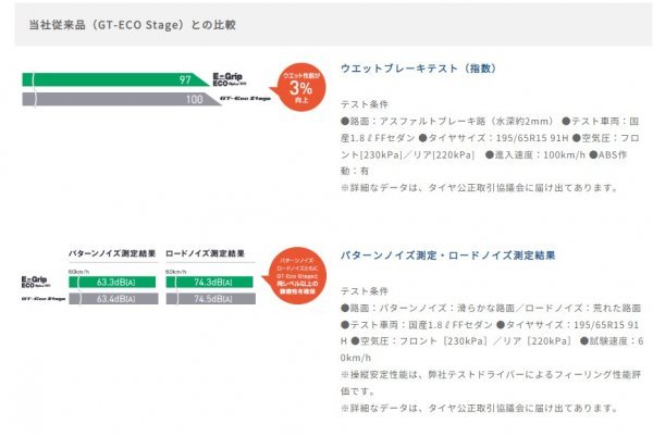 GOODYEAR●165/65R14●Efficient Grip EG01 2023年製 新品・国産タイヤ 4本セット 総額20,000円 特価品！！_画像9